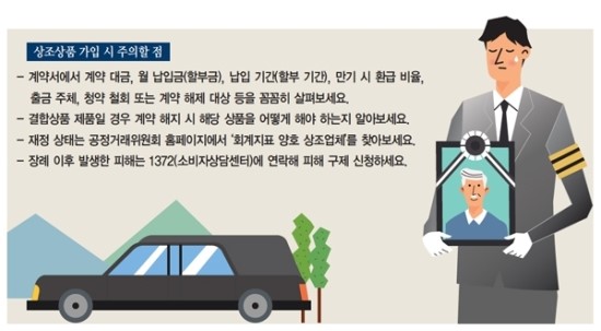 상조상품, ‘만기 시 100% 환급’ 못 지키는 경우 많다