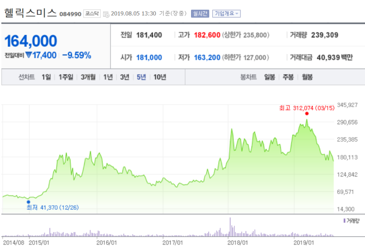  <5분 재무제표 조기경보> 헬릭스미스