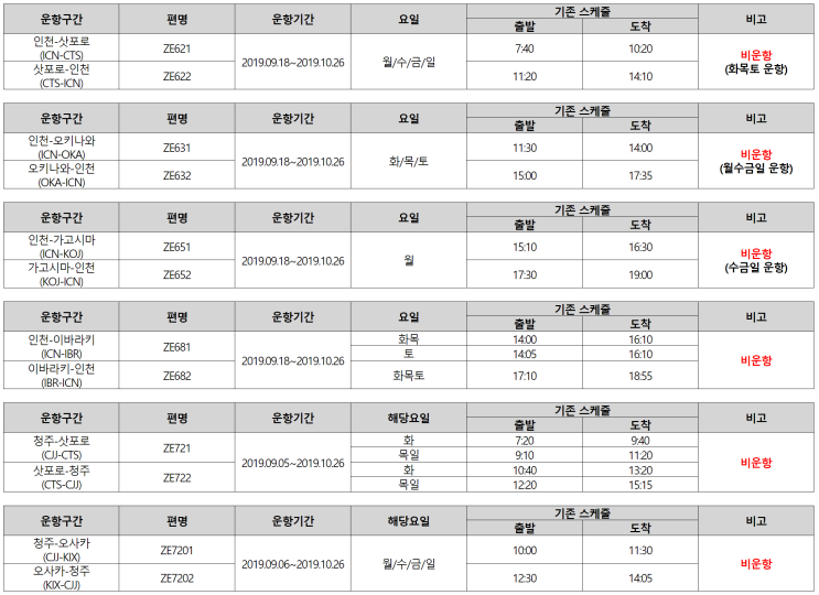  [이스타항공] '[국제선] 일본노선 비운항 안내 (2019.09.05~2019.10.26) ' 공지