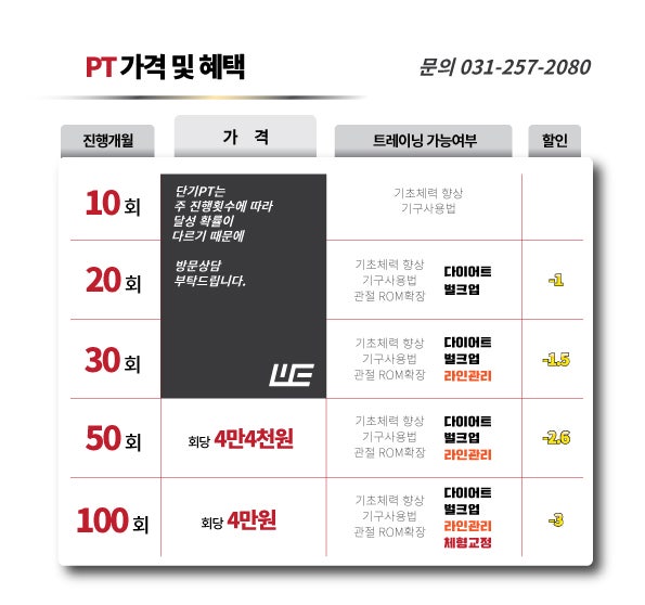 압구정 로데오피티민 핏, 개인 PT 만족도 최고