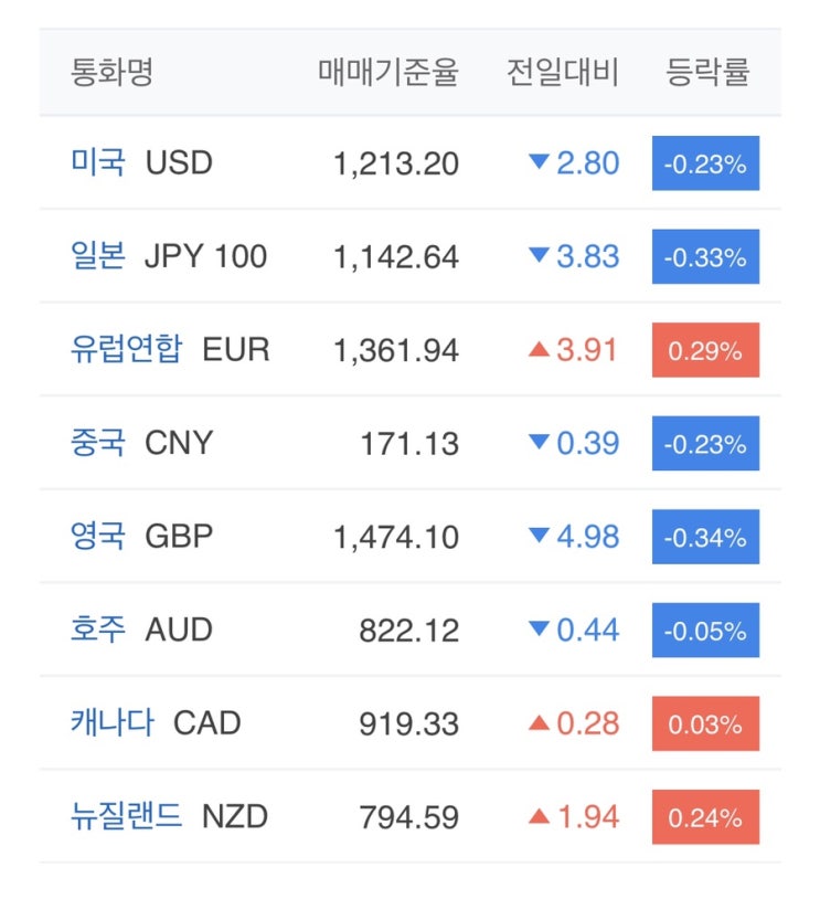  2019. 8. 6.