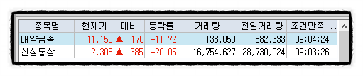 대양금속 주가 상한가 대양금속 주가 상한가