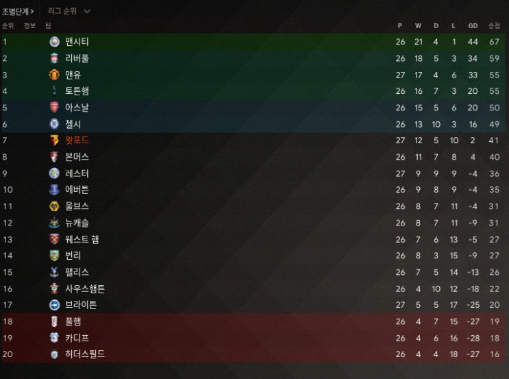  [FM2019 왓포드] <2>겨울 영입과 전술 고민