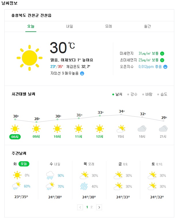  [진천군 날씨] 2019년 8월 6일