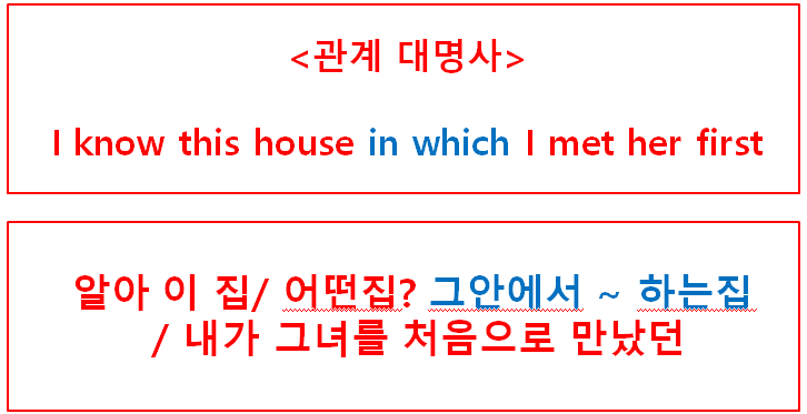  관계대명사 vs 관계부사의 차이점 및 구분하기