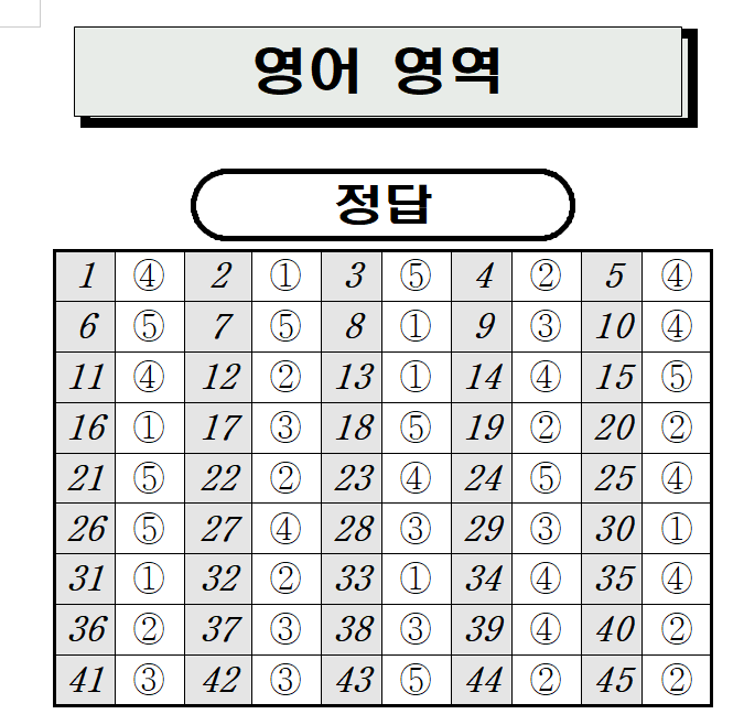 2019년 7월 고3 영어 모의고사 시험지, 정답지 : 네이버 블로그 2019년 7월 고3 영어 모의고사 시험지, 정답지 : 네이버 블로그