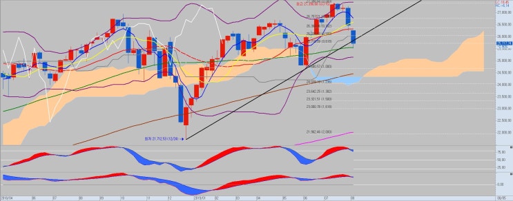  8.6(화) 블랙먼데이, 글로벌 패닉