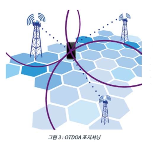 LTE 포지셔닝 개요 : 네이버 블로그