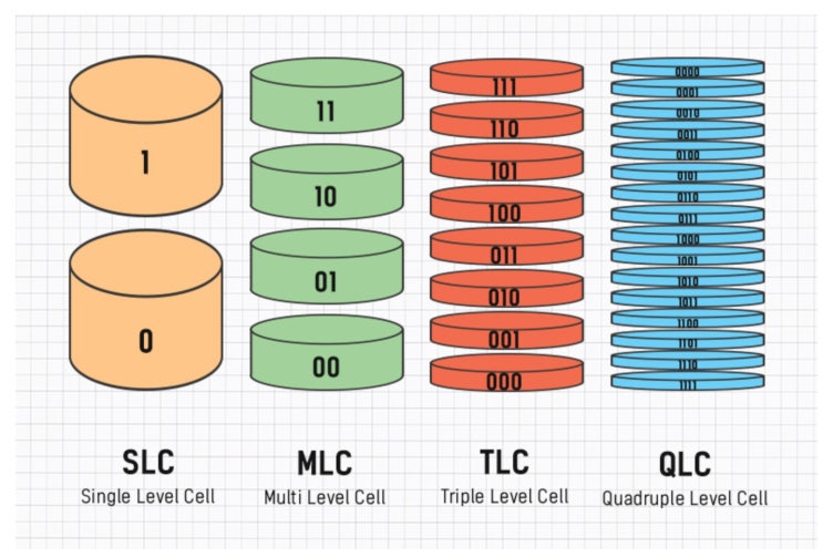  SLC / MLC / TLC / QLC