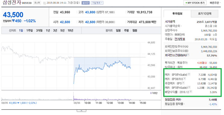  PER, PBR, ROE 의미와 올바르게 사용하기