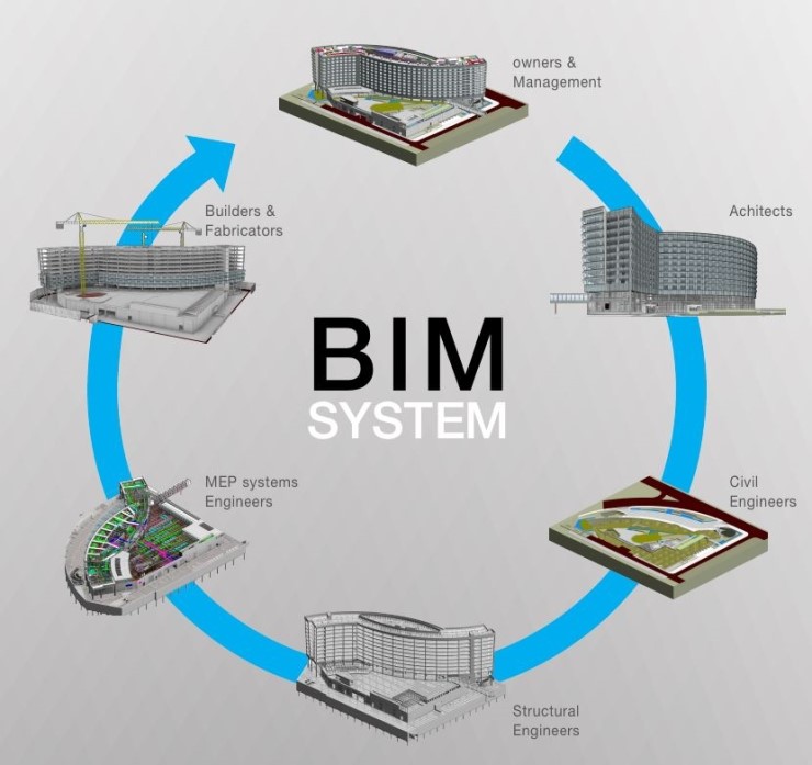  강동구 건축설계 인테리어학원 선택(BIM설계,CAD,3DMAX,스케치업)