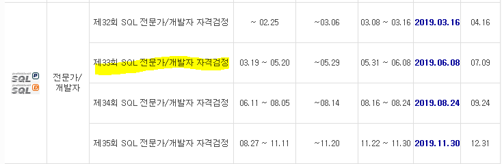  [자격증] SQLD 독학으로 취득하기!