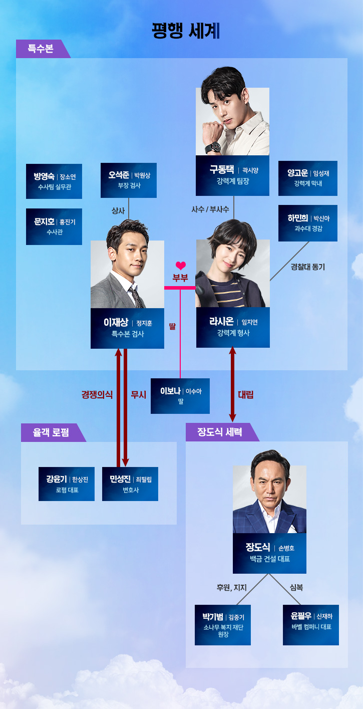  웰컴투라이프 인물관계도 몇부작 줄거리 등장인물 보기