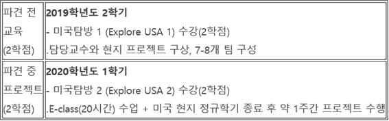  [동서대학교 사회복지학부] SAP에 대한 모든 것을 알려드립니다!