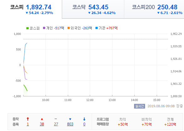  미국이 중국을 환율 조작국으로 지정했네요