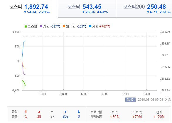 미국이 중국을 환율 조작국으로 지정했네요