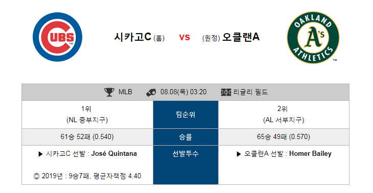  [MLB] 8월8일 03시20분   C.컵스vs오클랜드  C.컵스  오클랜드