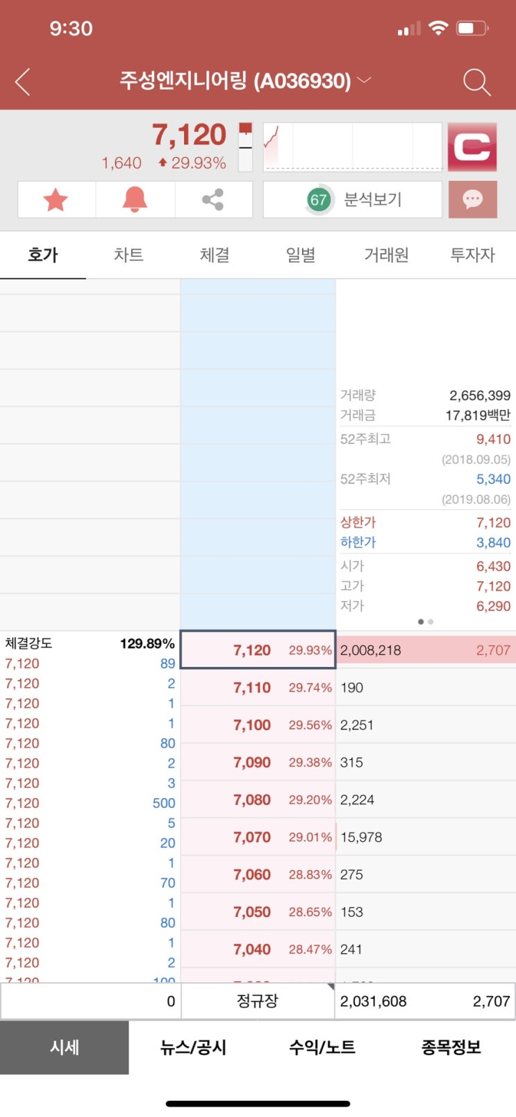  주성엔지니어링 상한가