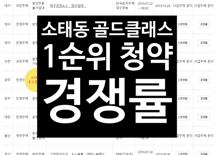  광주광역시 소태동 무등산 골드클래스２차 청약 경쟁률