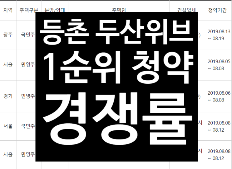 서울 등촌 두산위브 주상복합아파트 청약 경쟁률