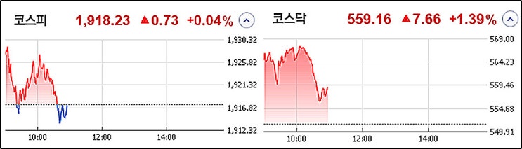  코스피 코스닥 붕괴 반도체 부품 소재 종목 과연 진카일까?