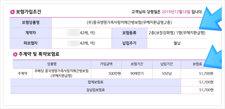  무해지보험이 뭐예요? (보험료 저렴, 무해지보험이 뜬다.)