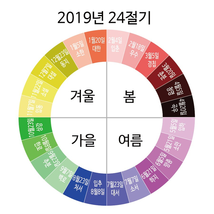  가을 시작 입추, 대표 음식과 입추로 보는 운세!