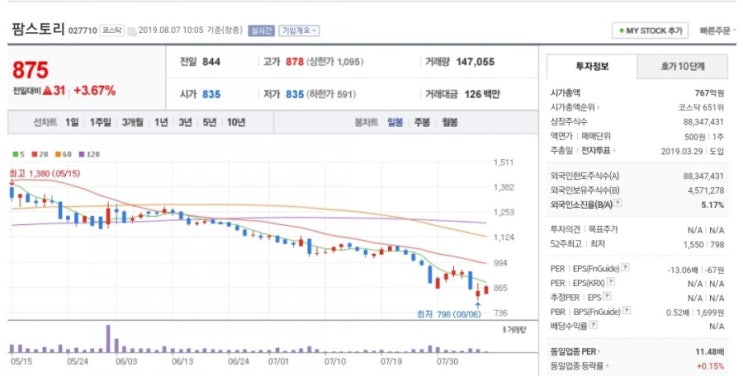  8월 나노브릭, 마니커에프앤지 공모주 청약 패스합니다