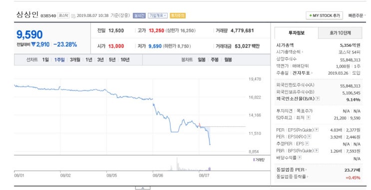  상상인- 대체무슨일인거지...