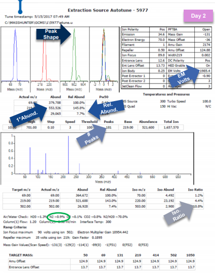 agilent GC/MS/MS 사용법 요약 1편(agilent gc/ms 한글 메뉴얼)_분석시작 전 : 네이버 블로그