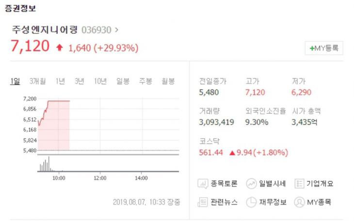  주성엔지니어링 상한가 도대체 무슨일...? w.주성엔지니어링 주가