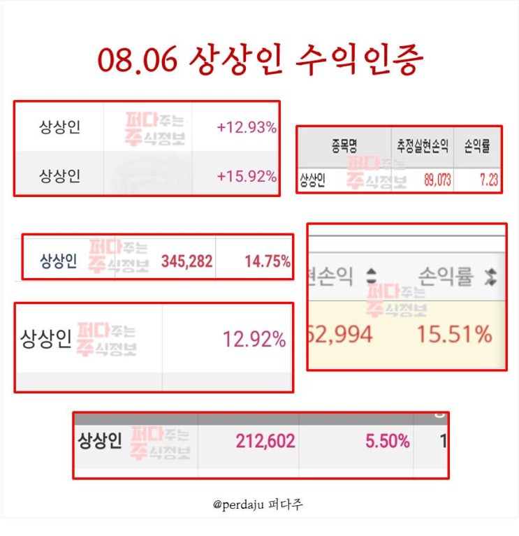  퍼다주, 이틀 연속 평균 11% 수익! 박살난 장에서 수익내는 법?