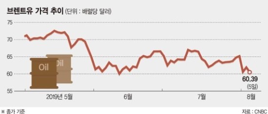 "中, 이란산 원유 매입땐 유가 폭락"