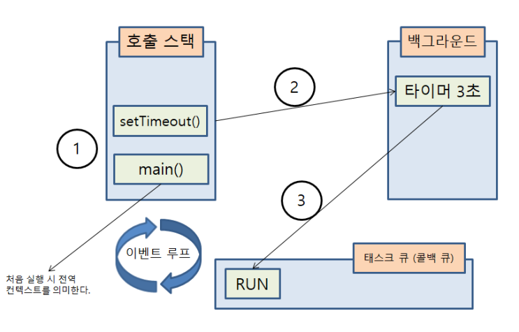  [Node.js]  서버와 클라이언트, 이벤트 루프