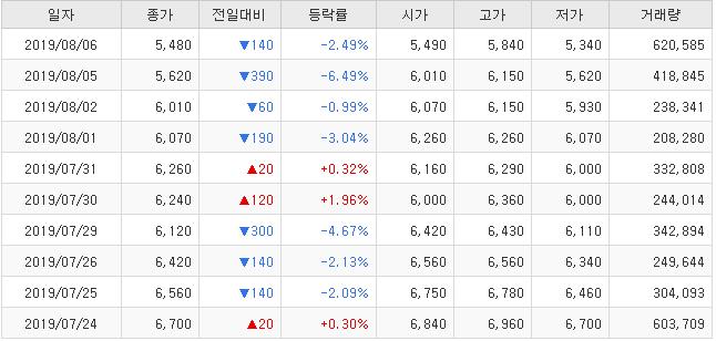  주성엔지니어링 판을 뒤엎는 회심의 수들이 준비될 줄이야