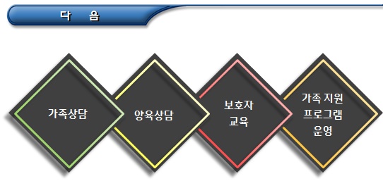 장애인 특수교육 과정, 방법 및 서비스 장애인 특수교육 과정, 방법 및 서비스