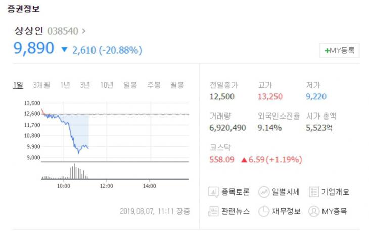  상상인 주가 급락 이유 찾아보니...충격 w.상상인 주가