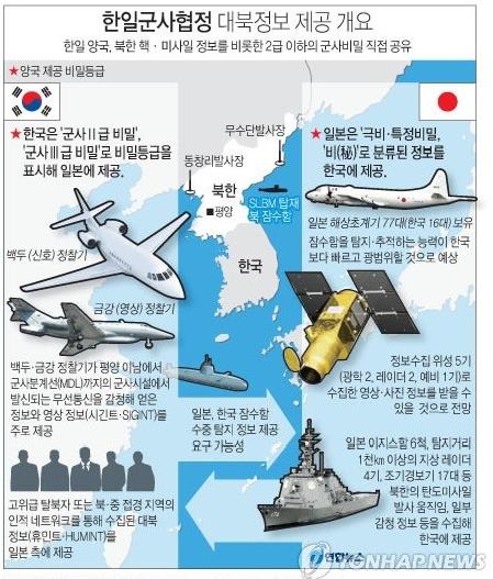 한일 군사정보보호협정(지소미아)은무엇이고 주변국 상황은 어떠할까?