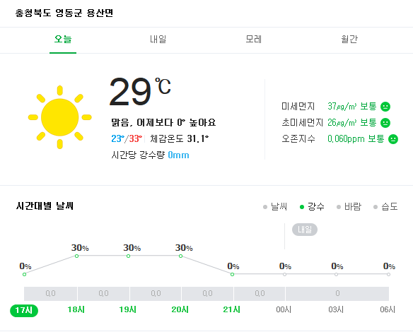  다음주까지 날씨를 봐볼까요!