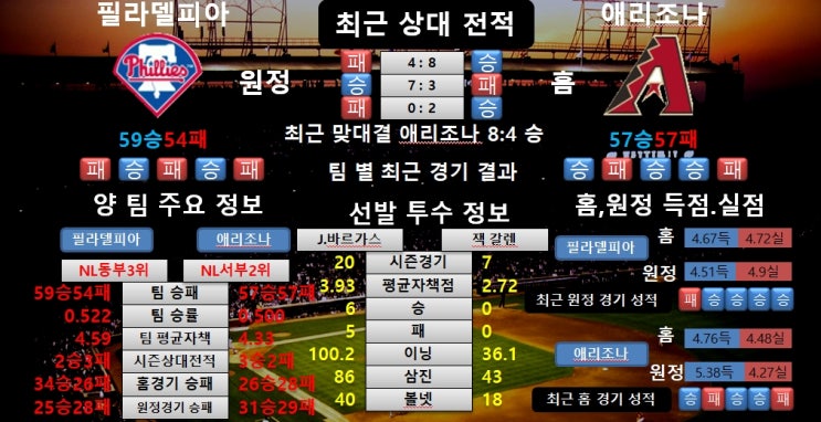  8월8일 MLB 필라델피아 VS 애리조나 공감왕 분석