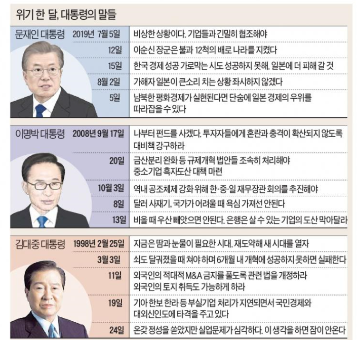 주식 살아있는 경보는 신문에 안나온다 (8/7)