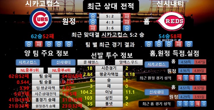 8월9일 MLB 시카고컵스 VS 신시내티 공감왕 분석