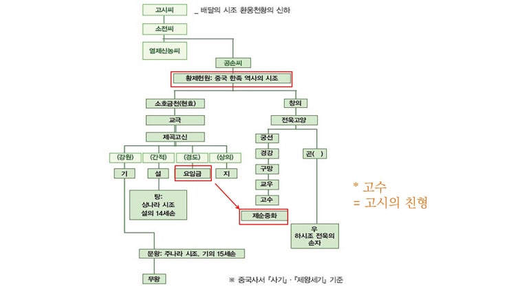  [순임금 역사] 형벌의 시초이자 천하의 대불효 순임금