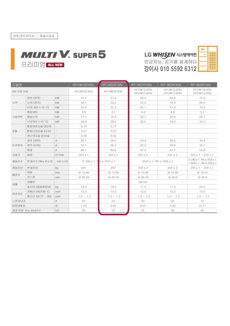  RPUW20FX9V