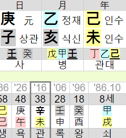  강타 우주안 오정연 사주 짤막하게.