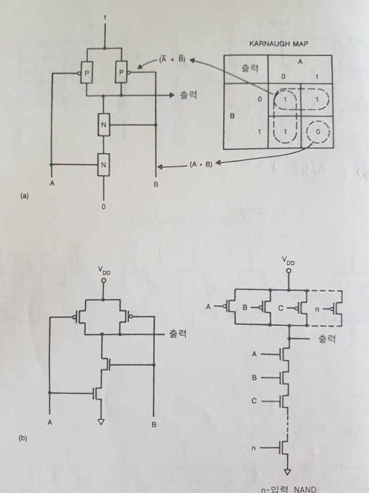  Nand Flash의 이름은 왜 Nand 일까? NAND는 Not AND 아닌가? (낸드플래시 이름 명명 배경)