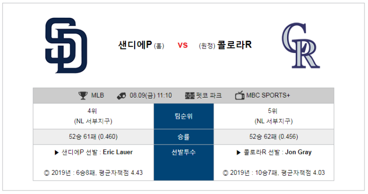  [MLB] 8월9일 11시10분  샌디에이고vs콜로라도  샌디에이고  콜로라도