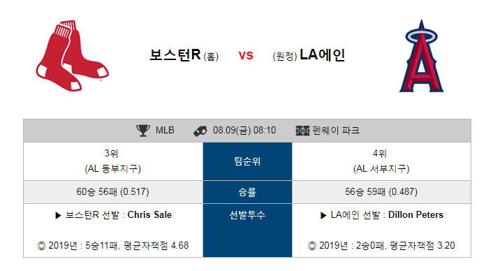  [MLB] 8월9일 08시10분  보스턴 vs LA 에인절스  보스턴   LA 에인절스