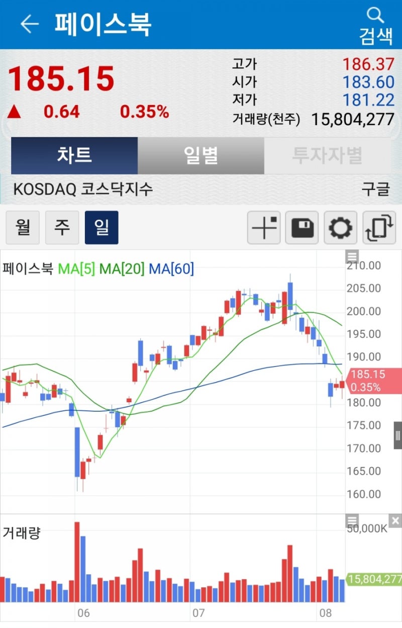 주식어플추천 ] 스마트한 주식 비서 - 주식창 : 네이버 블로그