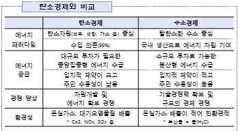  수소경제 (두산퓨얼셀 일진다이아 레르리키드)